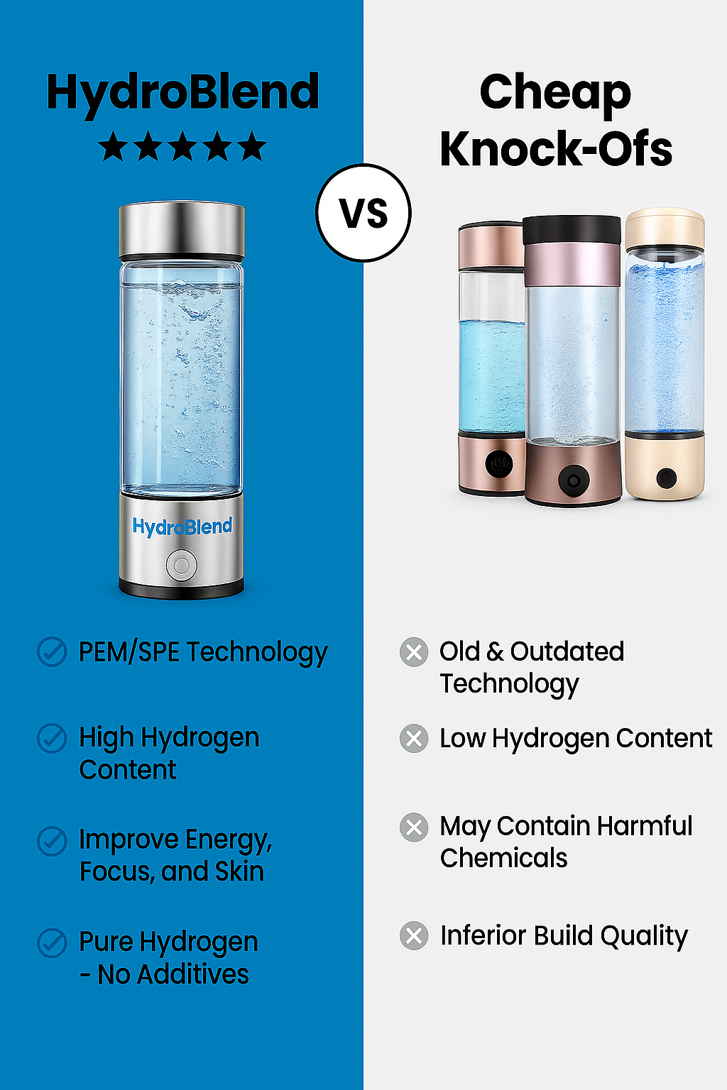 HydrohBlend™ One